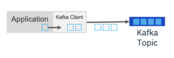 Global transaction